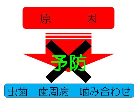 原因論図